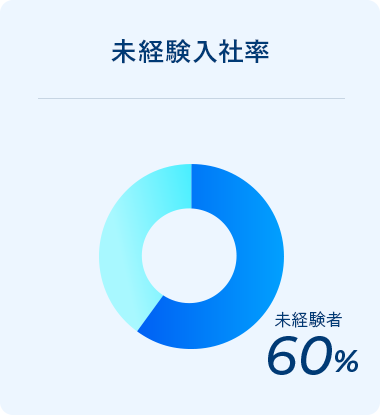data