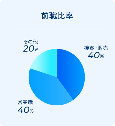 data