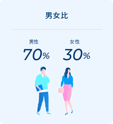 data
