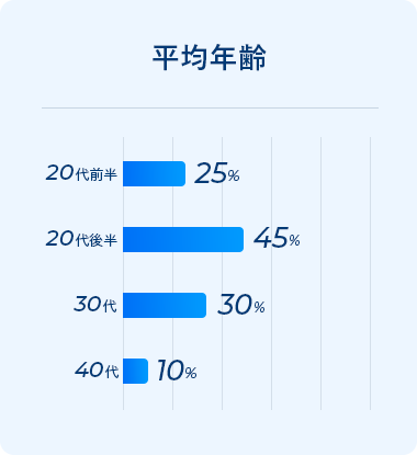 data