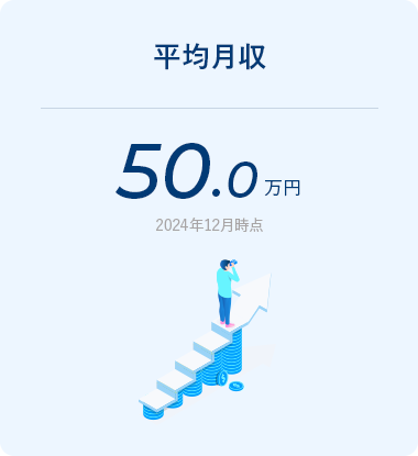data